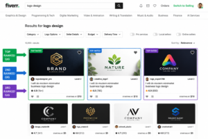 Fiverr Search Results Showing Ranked Gigs with top-ranking freelance services, optimized gig listings, and Fiverr SEO search results in 2026.