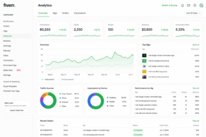 Fiverr Gig Analytics Dashboard Showing Growth with real-time impressions, clicks, orders, revenue, conversion rate, and Fiverr SEO performance metrics.