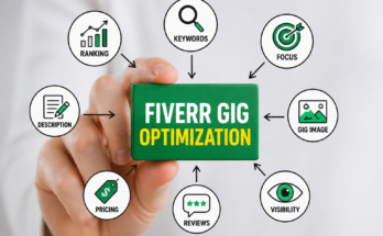 Fiverr Gig Optimization graphic showing keywords, ranking, pricing, reviews, visibility, and gig image elements