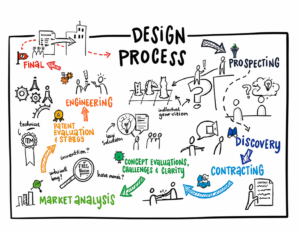 How to Become a Successful Fiverr Seller in 2026 – Whiteboard infographic showing Fiverr service categories including writing, graphic design, web development, and digital marketing for freelancers.